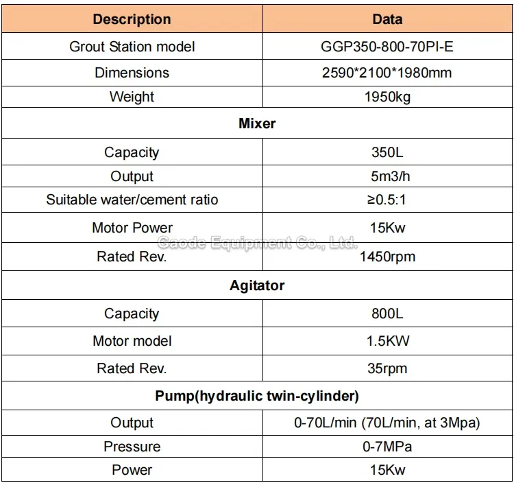 Gaodetec GGP350/800/70PI-E High Speed Grout Station for Drilling Grouting